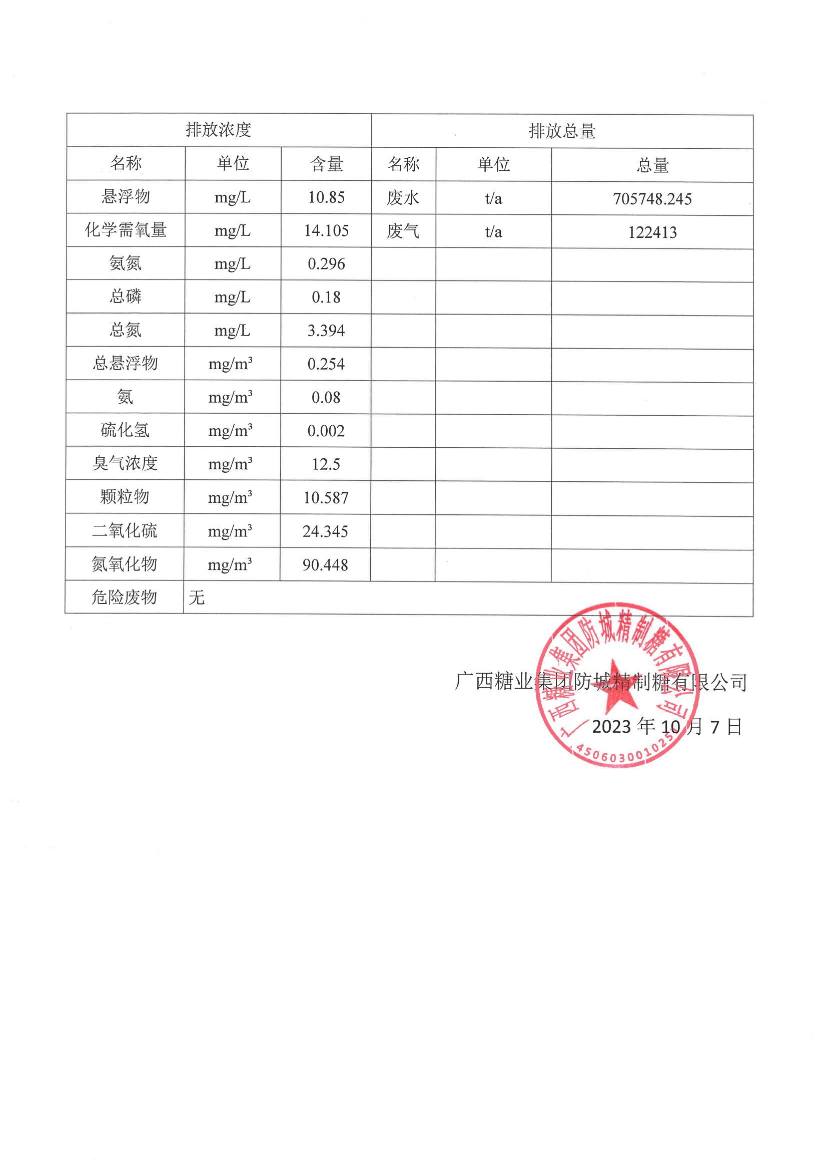 广西糖业集团防城精制糖有限公司清洁生产审核信息公示(4)(1)_01.jpg